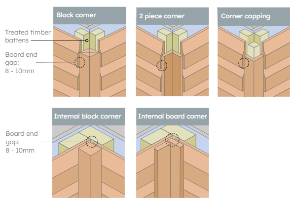 Corner detailing options